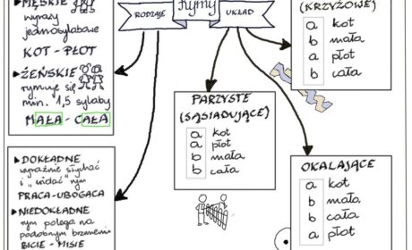 Wiersz na wakacje. Rymarz