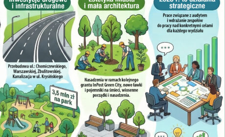 Już niebawem rusza remont ul. Chomiczewskiego i Warszawskiej